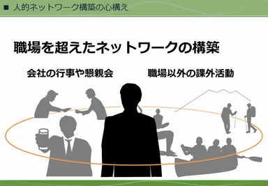 (2) 職場における業務連携画像1