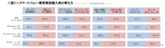 図3_スマートフォン・携帯電話購入時の考え方