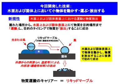 小物体“水陸両用”運搬技術解説図