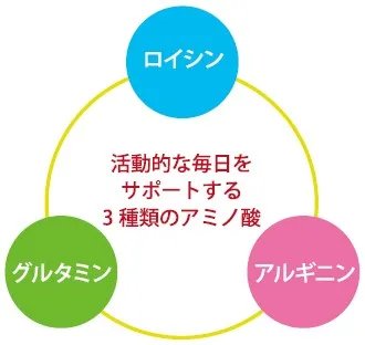 厳選した3種類のアミノ酸