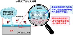 アルミなど軽金属の高強度・高耐食化を両立する水蒸気を用いた表面処理技術を開発