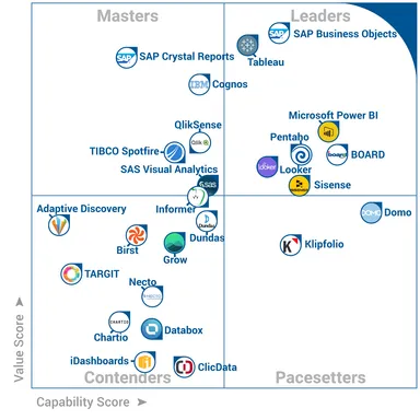 FrontRunners Quadrant-Leader Ranked