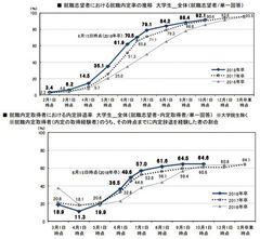 超売り手市場の中で、新卒内定者の辞退を防止し、入社後の戦力化を同時に実現　「Smart Boarding」内定者フォロープログラム(「内定者向けの教育制度」×「福利厚生の利用」)の提供をスタート