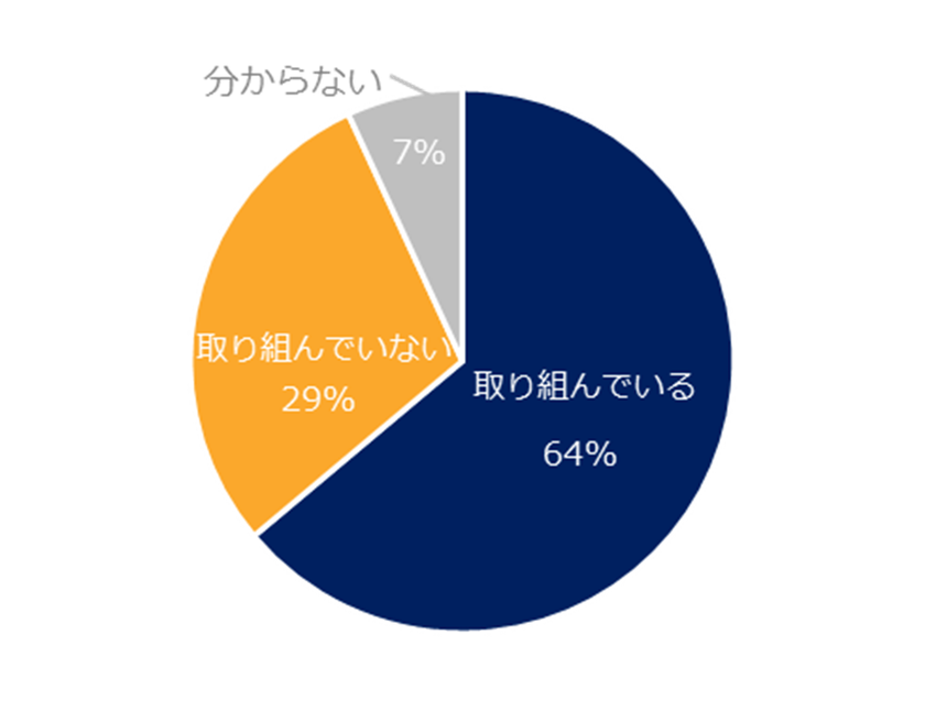ミドルに聞く「働き方改革」調査 
企業が「働き方改革」に取り組むことで、
職場への満足度が上がったミドルは3割。
「気持ちの余裕がなくなった」「生産性が低下した」との声も。