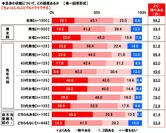 ちょっとしたことでもイライラする