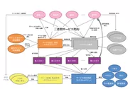 ネットワーク概念図