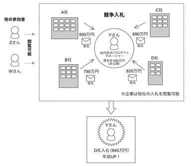 ウェブエキスパートドラフト概略図