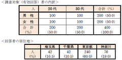 調査対象者