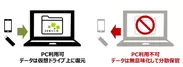 ZENMU for PC 運用イメージ