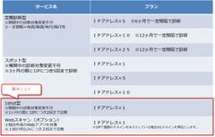 興安計装、F-Secure Radarを活用した「Owlookぜい弱性診断サービス」に1shot型の新メニューを提供