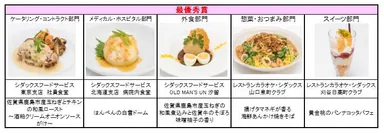 料理コンテスト受賞一覧