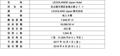 『LEGOLAND Japan Hotel』概要