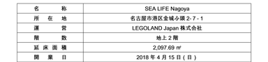 『SEA LIFE Nagoya』概要