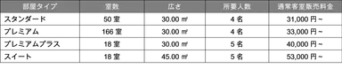 ホテル価格一覧