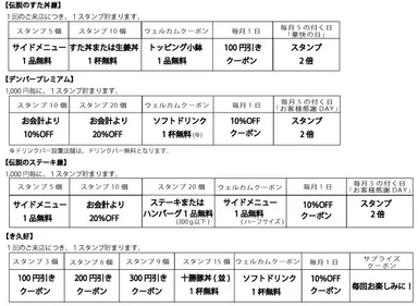 各業態特典一覧表