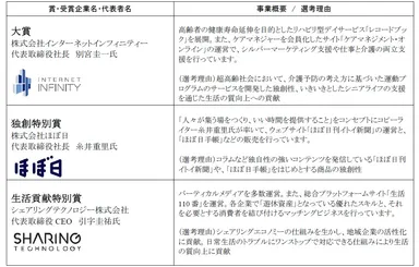 大賞と、各賞受賞企業