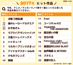 オタクなヒットランキング2017　～今年の作品・人物・グッズを総括～　アニメのフリマ「オタマート」ユーザーアンケート結果発表