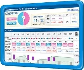 個人投資家が予想