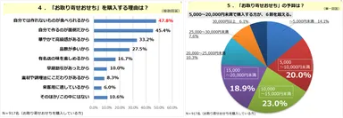 PR_POB_おせち0405