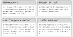 ITシステム開発におけるトラブルプロジェクトの早期解決に向けたテスト支援サービス「SHIFTファイヤーレスキュー」の提供を開始