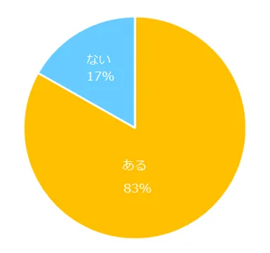 賃金を上げていくためにも、今後伸ばしたいスキルや取得したい資格はありますか？