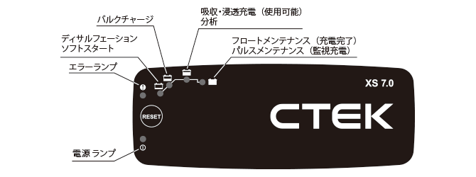 バッテリーをフルオートで完全充電！特許取得の7ステッププログラム搭載バッテリーチャージャー「XS7.0JP」発売～  車・バイクメーカーが認めた高性能バッテリーチャージャー ～｜株式会社TCLのプレスリリース