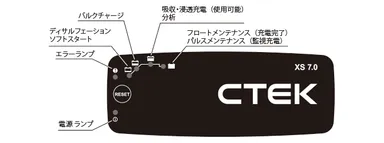 動作インジケータ