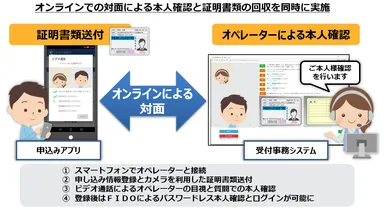 「どこでも本人確認」イメージ