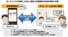 DDSがオンラインによる対面認証サービス「どこでも本人確認」の提供を開始
