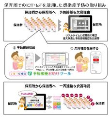 広島県子育て支援ICTモデル連絡協議会が安芸郡府中町と東広島市で広島テレビが運営する予防接種のお助けアプリを活用した調査実証を開始