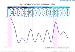 日経BPコンサルティングとEmotion Tech　自動車業界の「NPS×カスタマージャーニー」について共同調査を実施(その2)