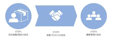 鉄アレイモデル