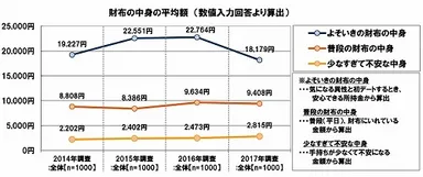 財布の中身の平均額