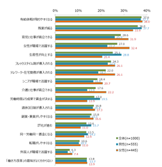 第8回「ビジネスパーソン1000人調査」【働き方改革編】「働き方改革」を実感していない、8割超