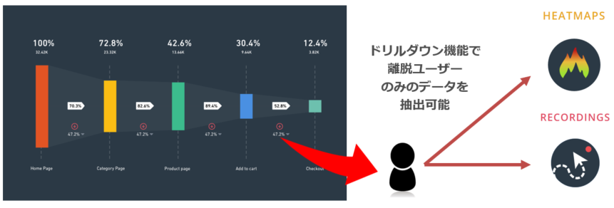 ファネル画面