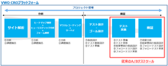 A/Bテストの実装だけでなく分析・プロジェクト管理まで可能に　Visual Website Optimizer(VWO)の新機能が正式リリース