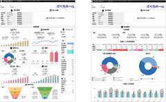 さくらホームグループがサムライズの提供するクラウドBIツール「GoodData」を導入　～売上データと労務データの見える化で生産性の向上を目指す～