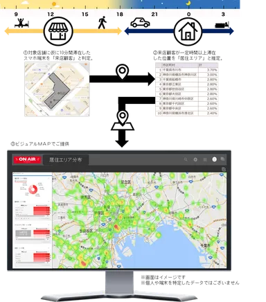 来店顧客の居住エリアの推定