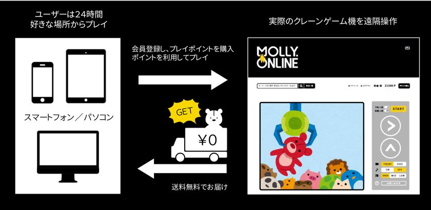 人気急上昇YouTuber「水溜りボンド」が 初のプライズゲーム用