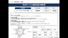 限定30社！サービス事業者のサービス品質調査をする「おもてなしミステリーショッピングリサーチ」を無料提供