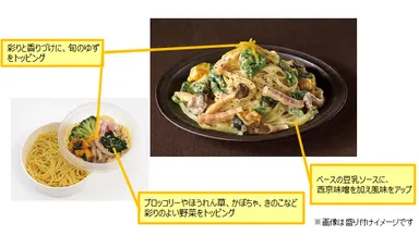 生パスタ豆乳仕立ての冬カルボナーラ（説明）