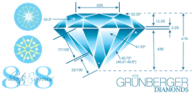 グランバーガーダイヤモンズ社の8本のキューピッドの矢と8つのハートが見える「グランバーガープレシジョンカット」ダイヤモンド