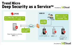 サーバ向けクラウド型セキュリティサービス「Trend Micro Deep Security as a Service(TM) Provided by SCCloud」を提供開始