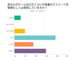 DDN、第5回年次HPCトレンド調査結果を発表 混在型I/Oワークロードが最大の課題であることが明らかに