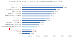 手洗い・うがいだけでは不充分！？感染流行の兆しをみせるインフルエンザに“新習慣”で予防を！