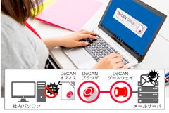 偽装メールウイルスを防ぐOfficeソフト「DoCANオフィス」検疫システムをかいくぐるウイルスから社内パソコンを守る