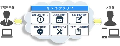 サービスイメージ