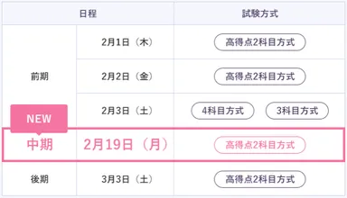 一般入試日程