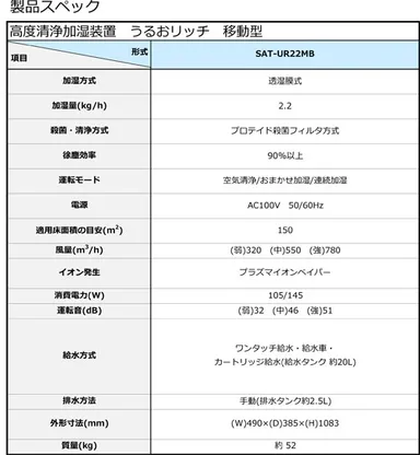 うるおリッチ 製品スペック