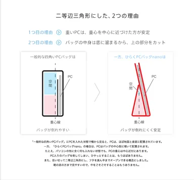 二等辺三角形にした、2つの理由